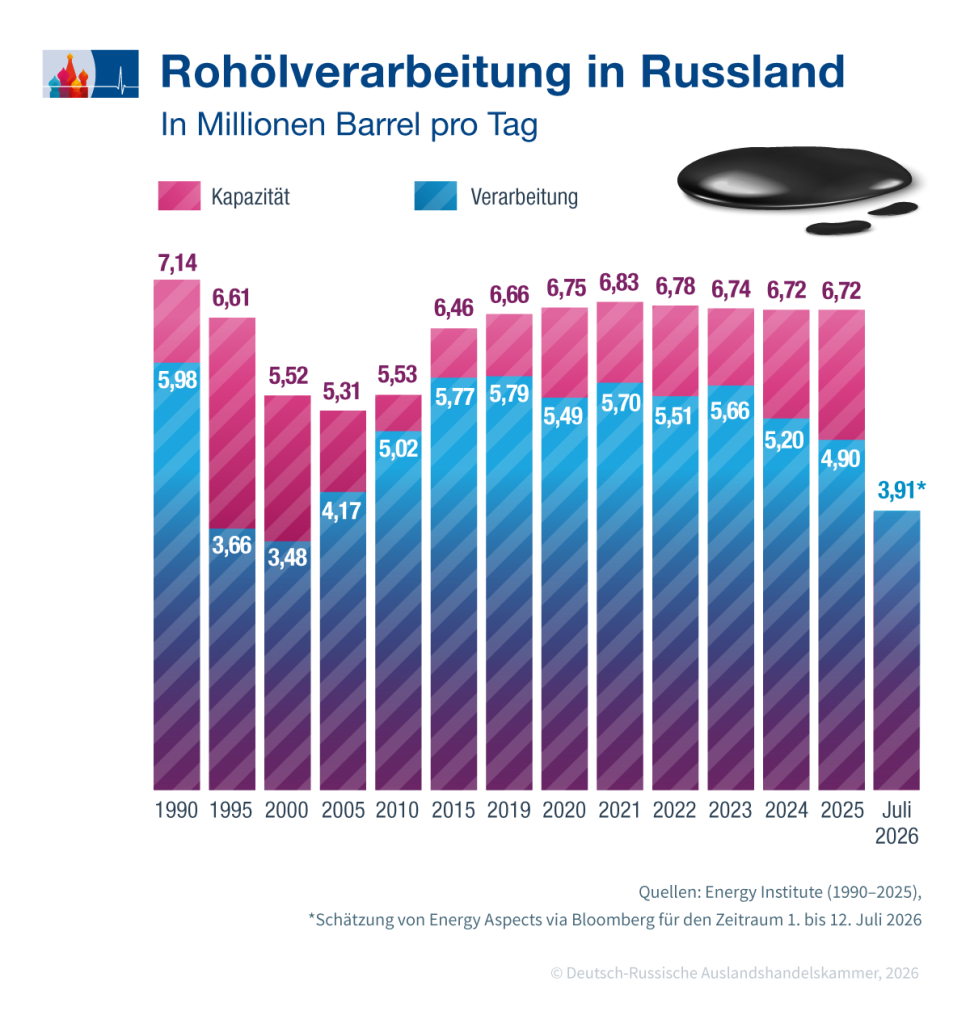 Rohoelverarbeitung_RF_de.png Rohoelverarbeitung_RF_de.png