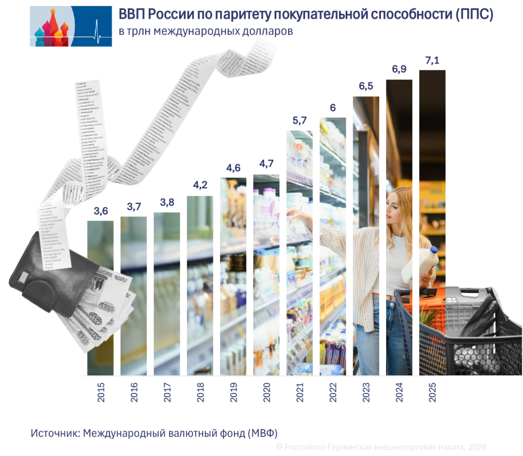 Wirtschaftswachstum 03_RU.png