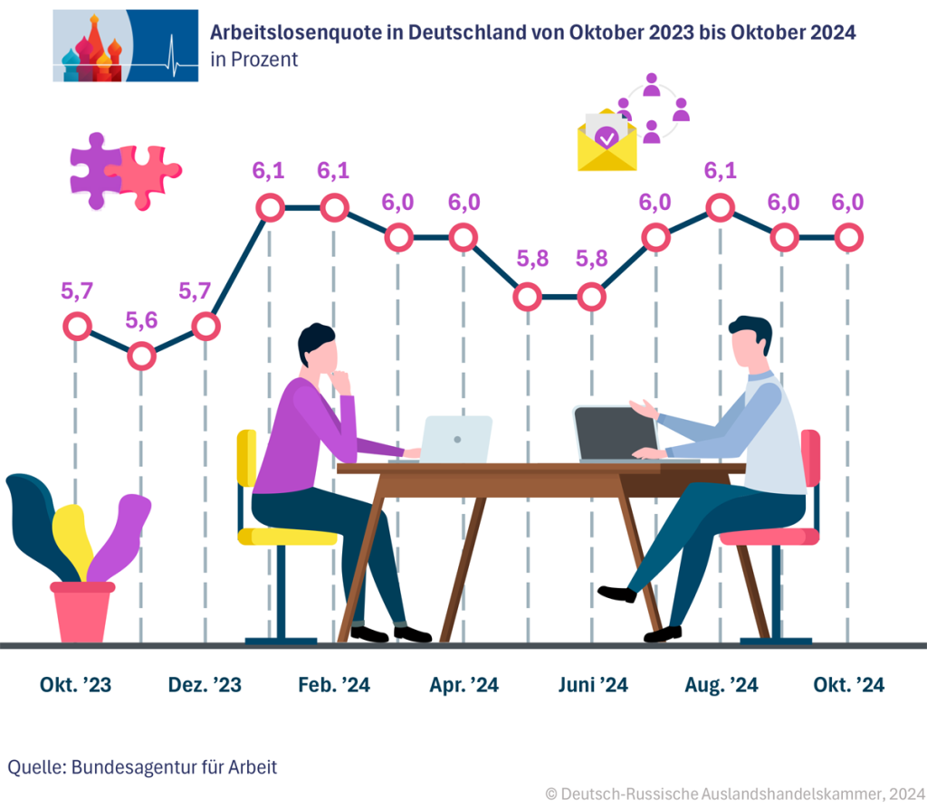 3_Arbeitslosenquote_.png