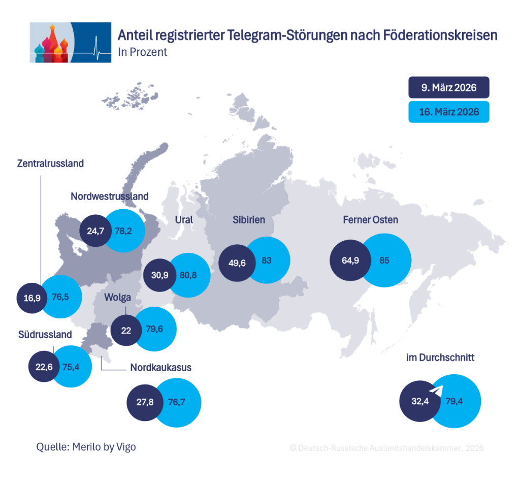 Telegram-Störungen.DE