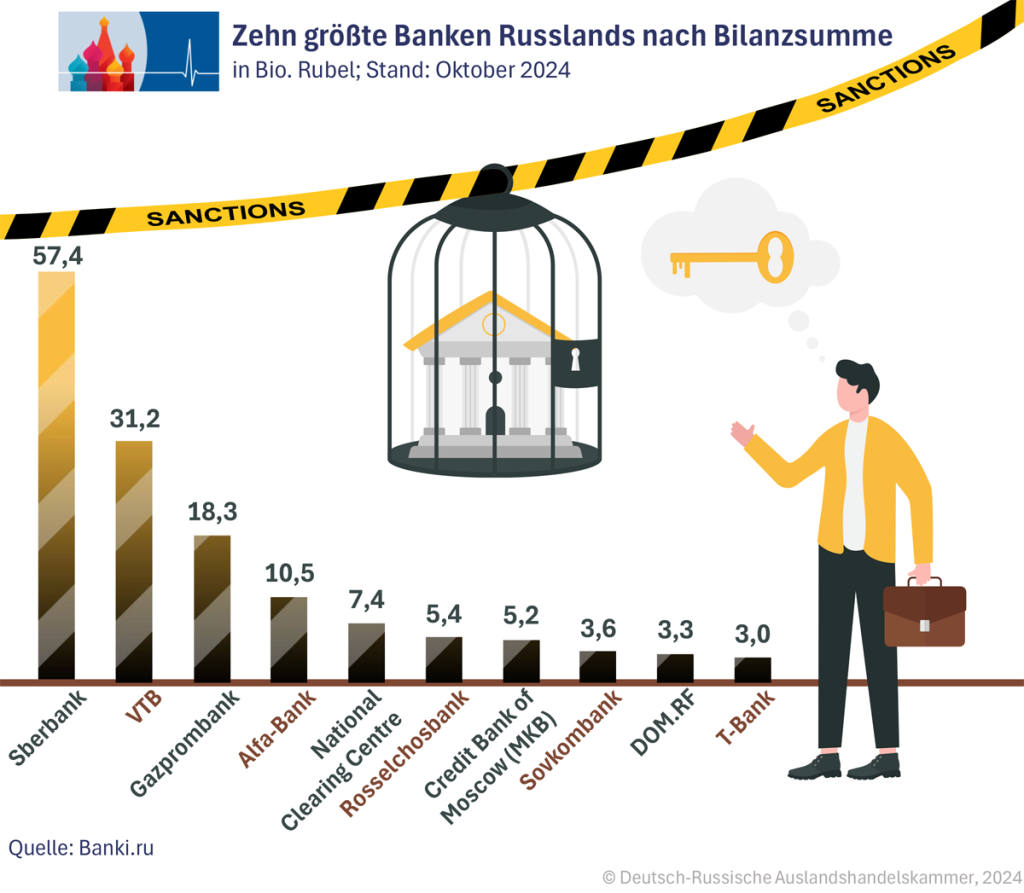 Banken_sanktioniert_.png