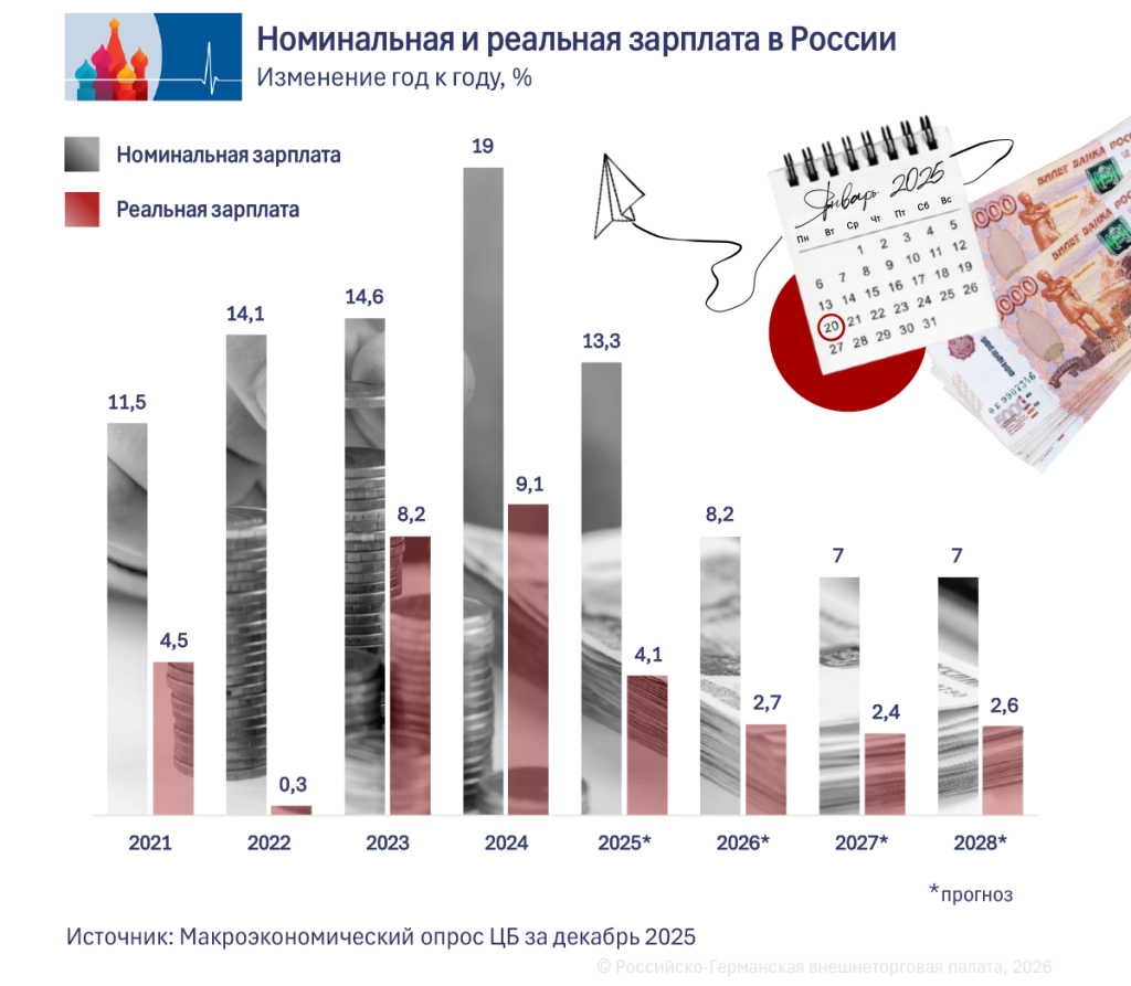 Arbeitsmarkt 01_RU.png