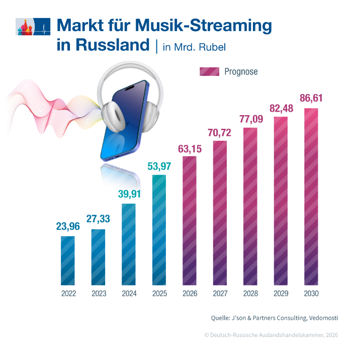 Musik_de.png Musik_de.png