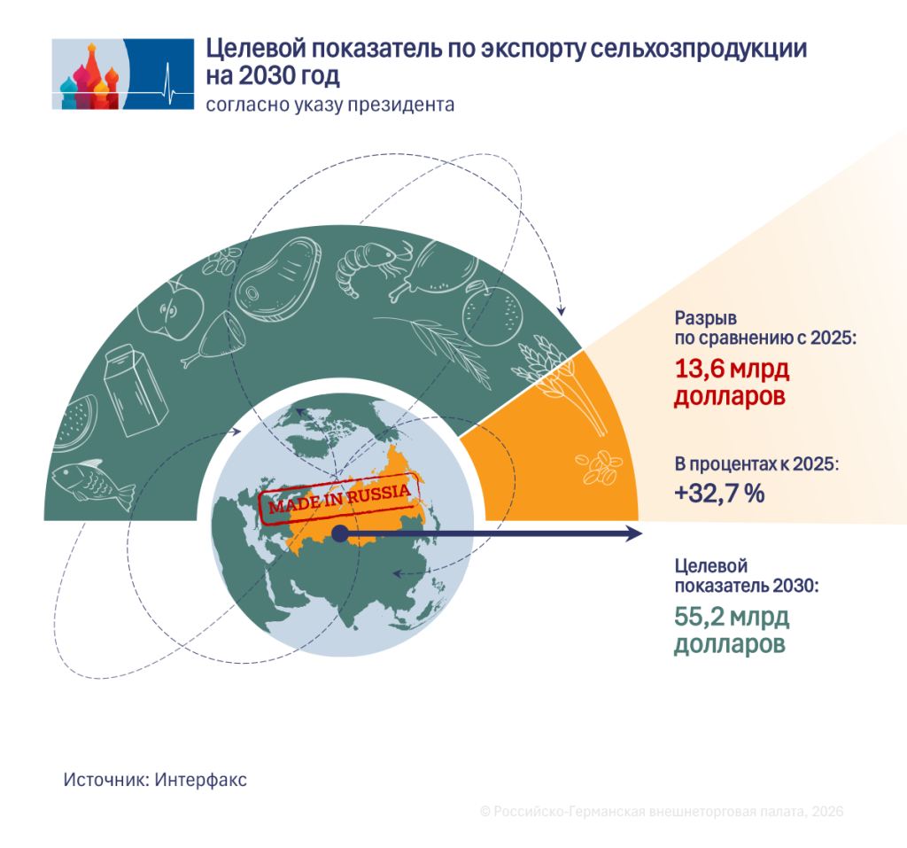 Zielvorgabe RU.png Zielvorgabe RU.png
