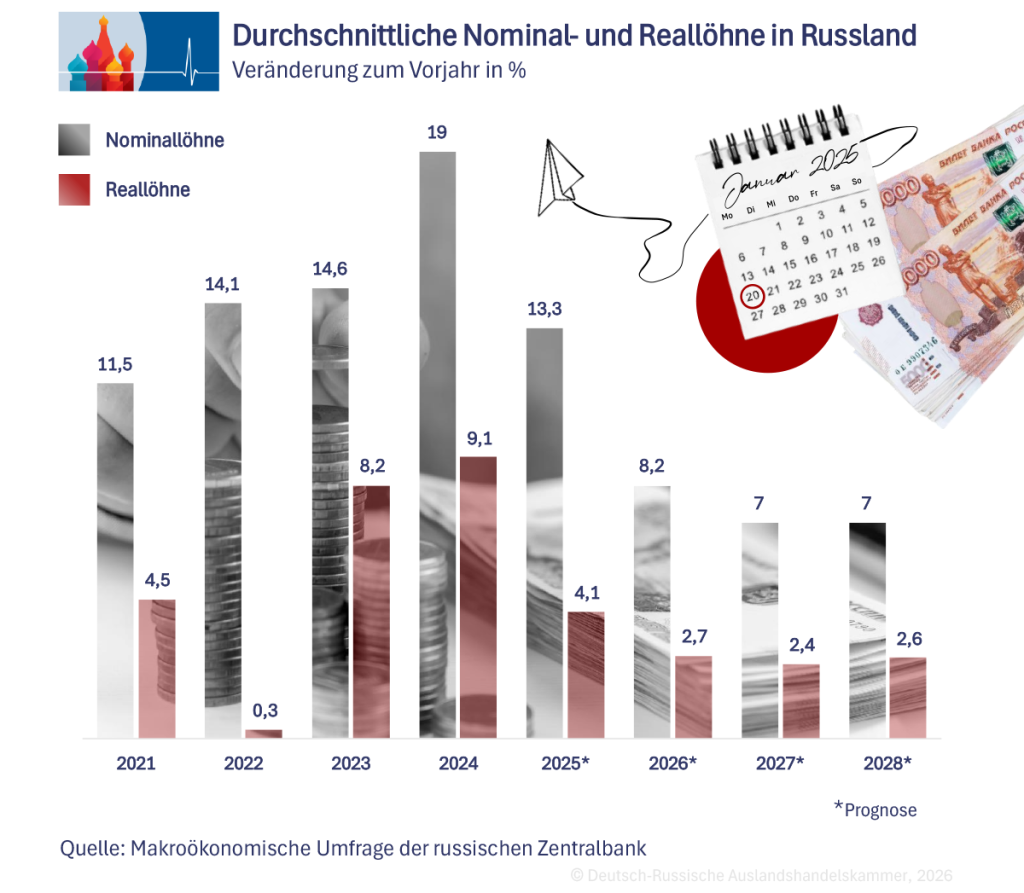 Arbeitsmarkt 01_DE.png