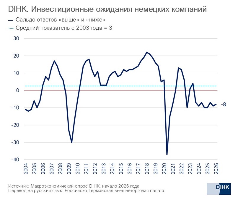 2026_DIHK_Investitionsabsichten_ru.jpg