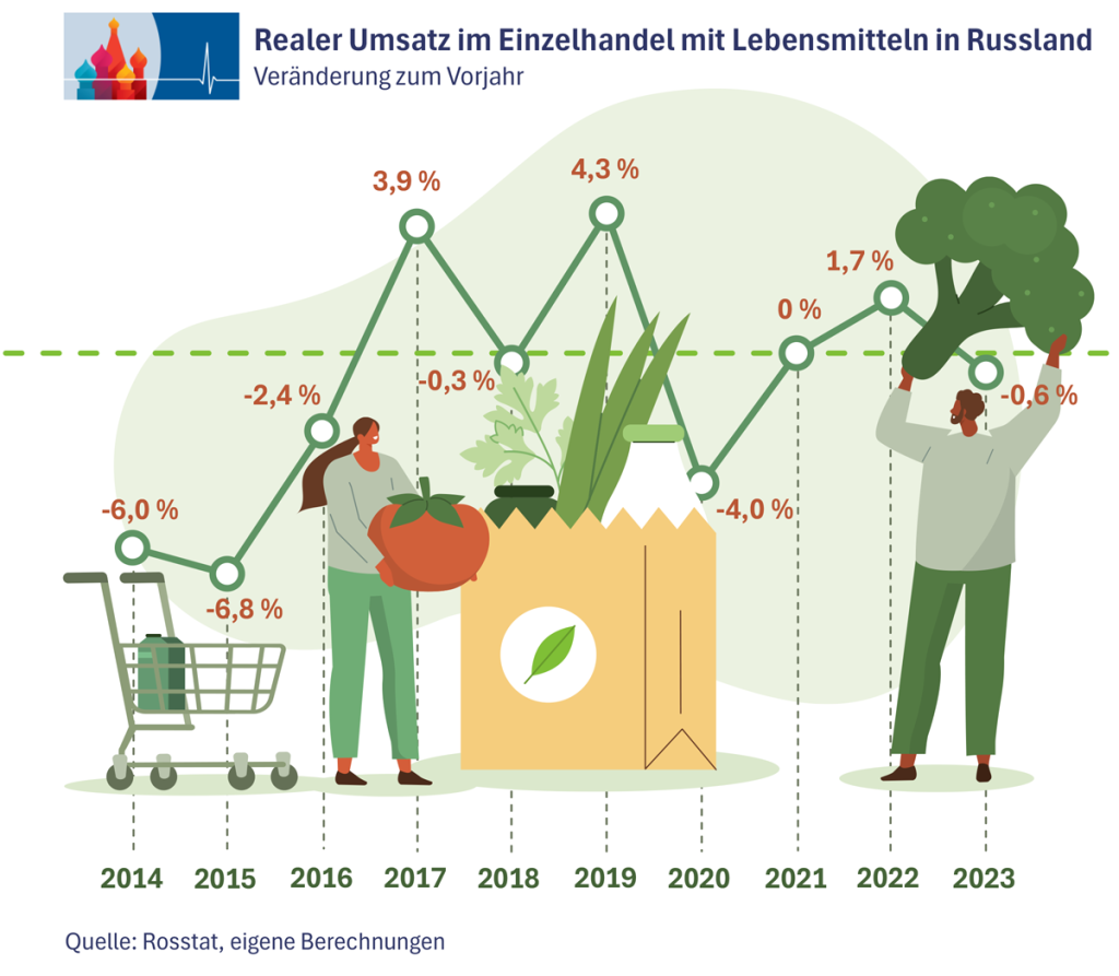 2_Umsatz_Lebensmitte.png