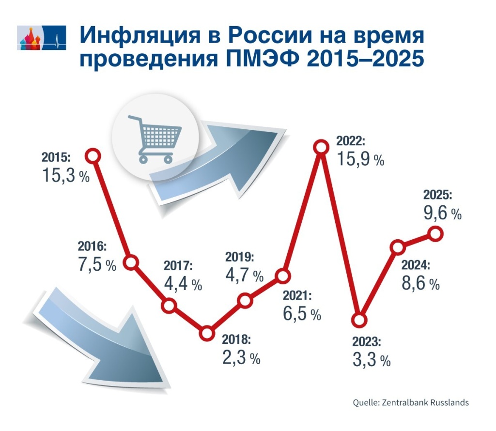 Inflation_ru.jpg