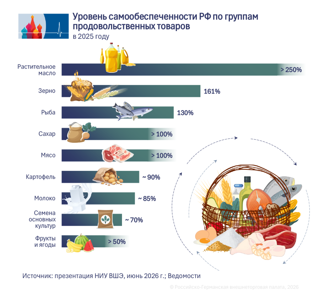 Produktgruppen RU.png Produktgruppen RU.png