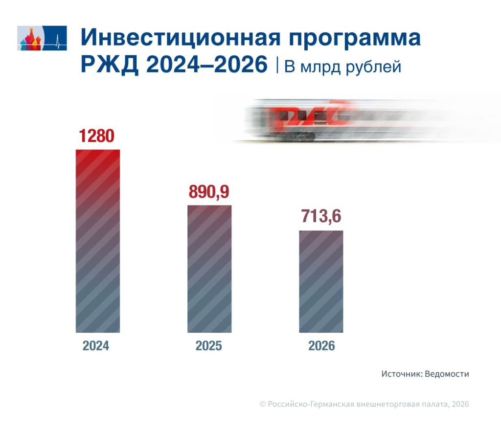 RZD_Investitionsprogramm_ru.jpg RZD_Investitionsprogramm_ru.jpg