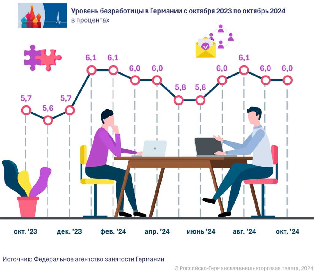 3_Arbeitslosenquote_.png