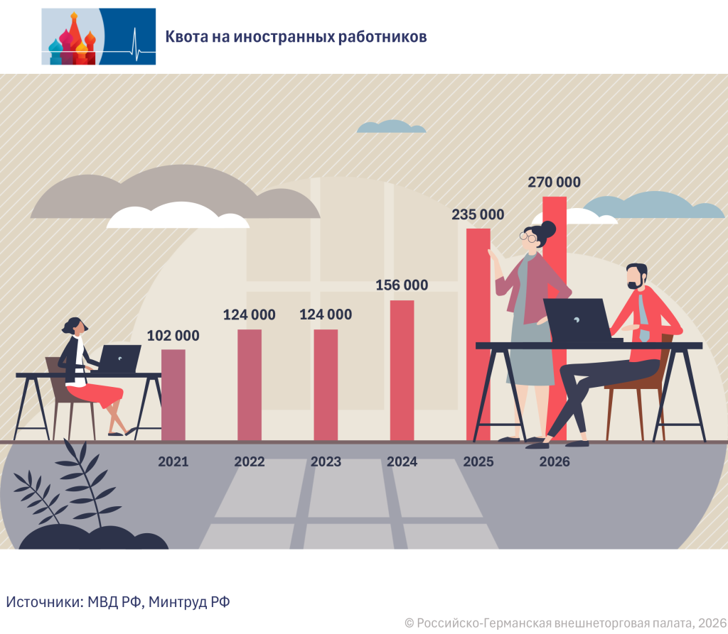 Ausländerquote RU.png