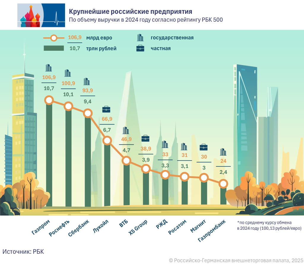Groeßte russ. Unternehmen RU.jpg