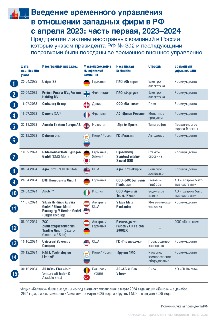 Fremdverwaltung1NEW_2209_ru.png Fremdverwaltung1NEW_2209_ru.png