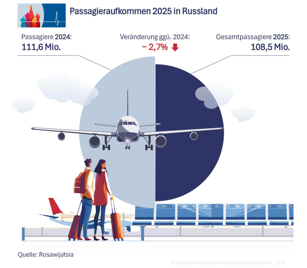 Passagieraufkommen DE.jpg