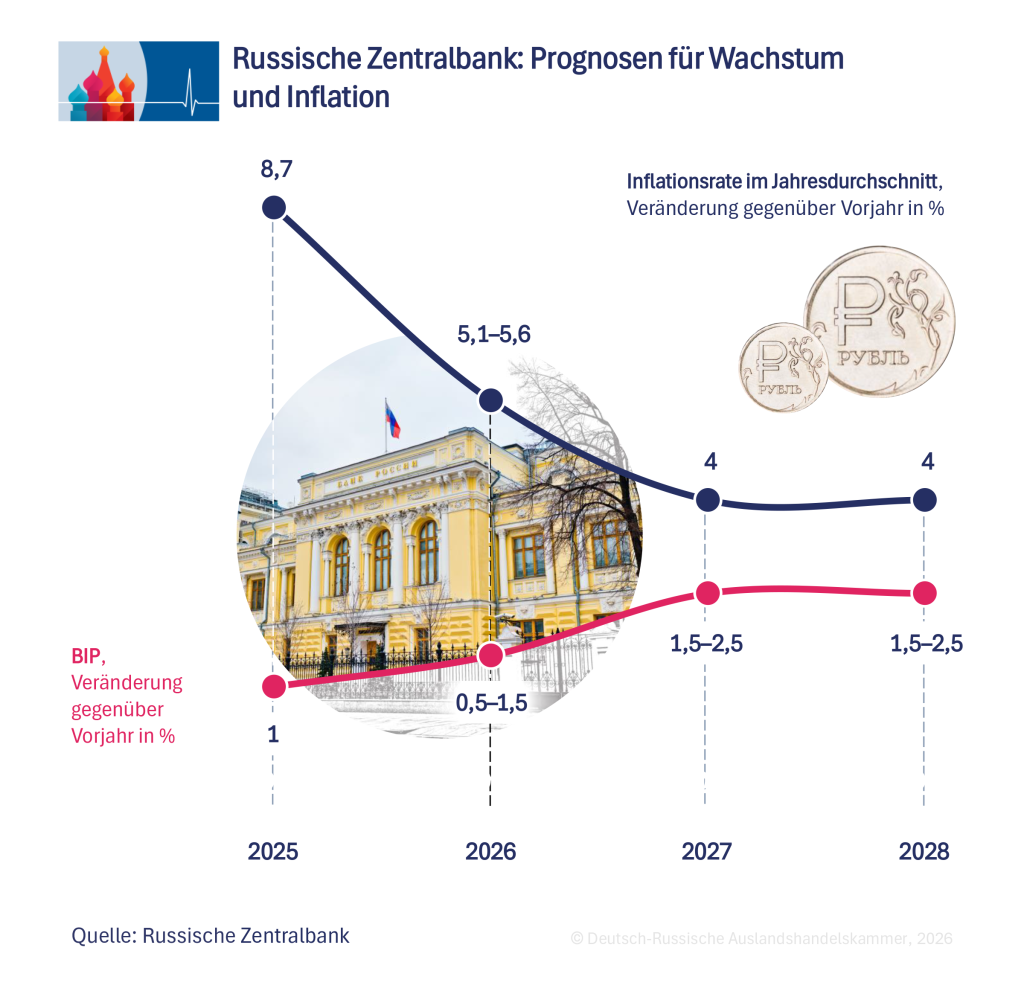 Wachstumsprognose DE.png Wachstumsprognose DE.png