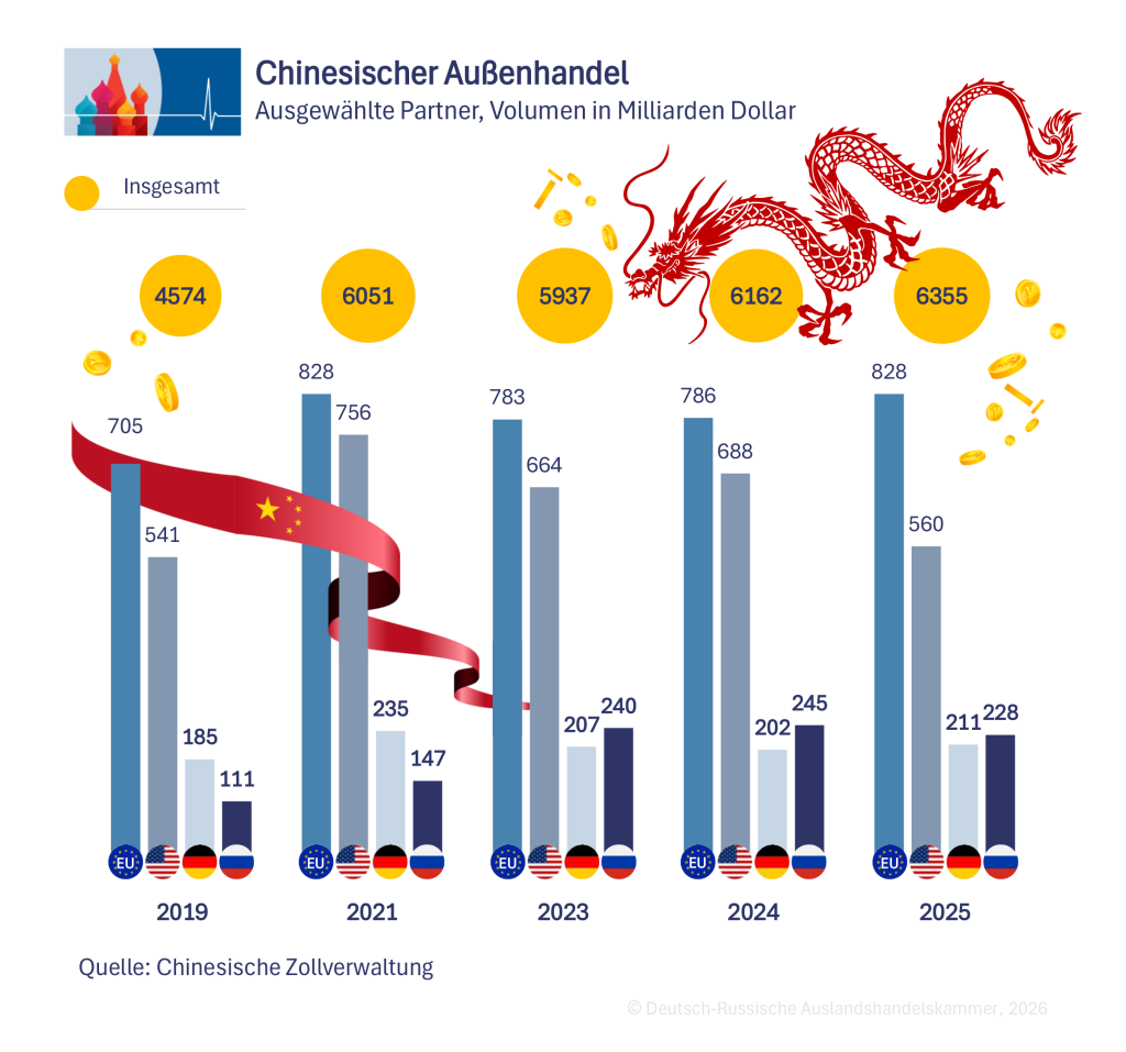 Außenhandel DE.png