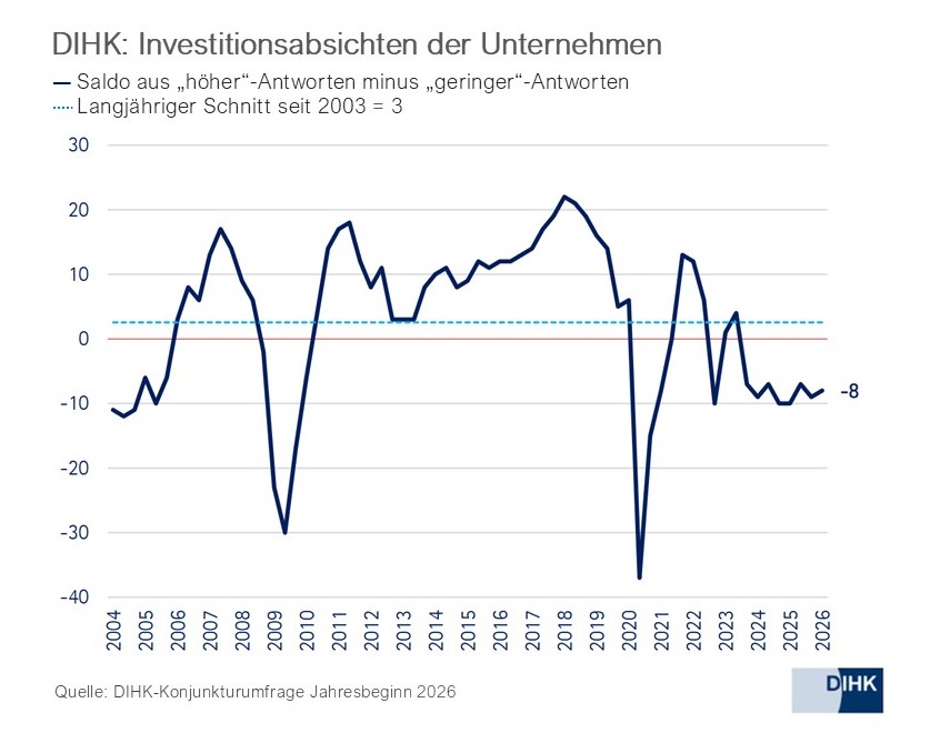 2026_DIHK_Investitionsabsichten_de.jpg