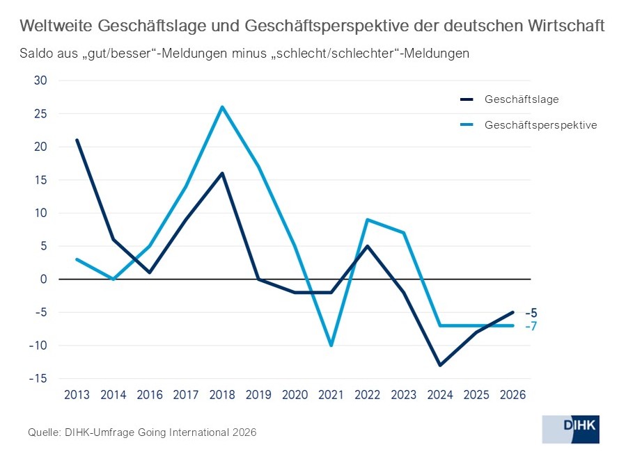 2026_DIHK2_Weltweit_de.jpg 2026_DIHK2_Weltweit_de.jpg