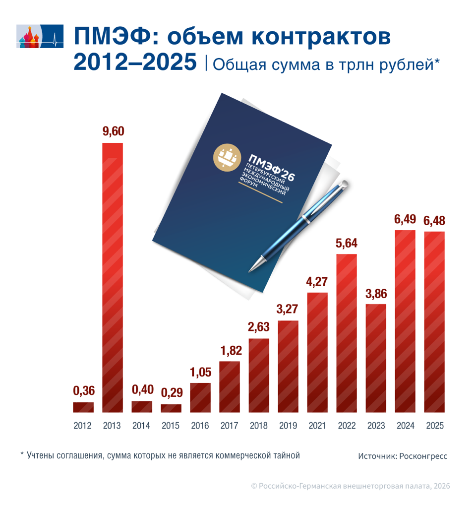 Deals RU.png
