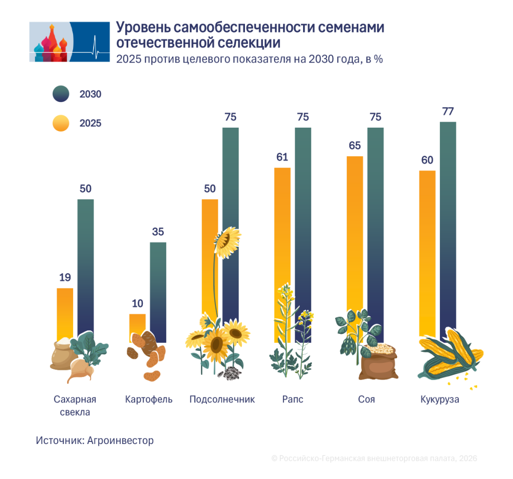 Selbstverstorgung RU.png Selbstverstorgung RU.png