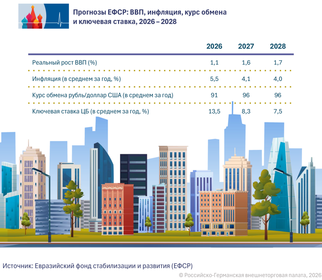 BIP_Inflation_Wechsel RU.png