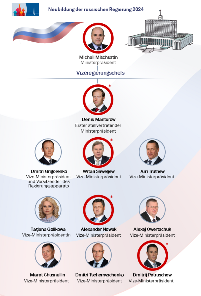 2024_Neue_Regierung_.png