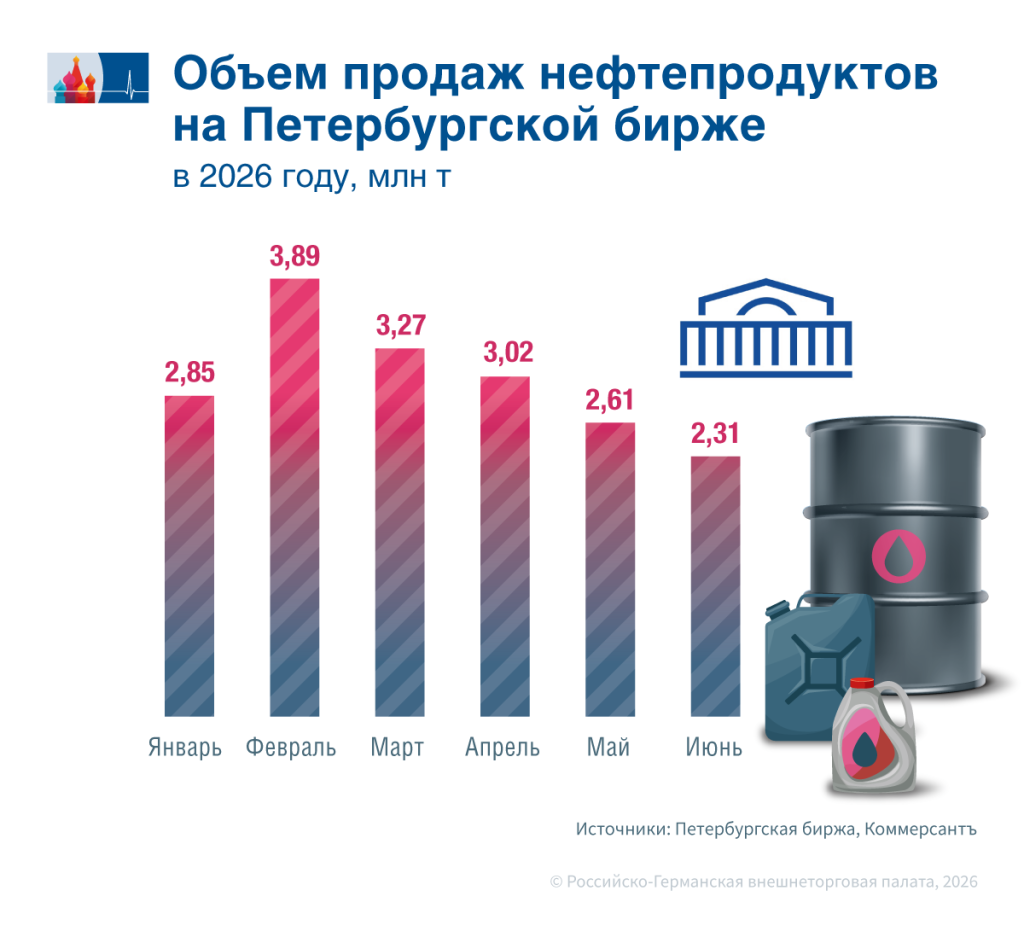 Продажи бензина обвалились
