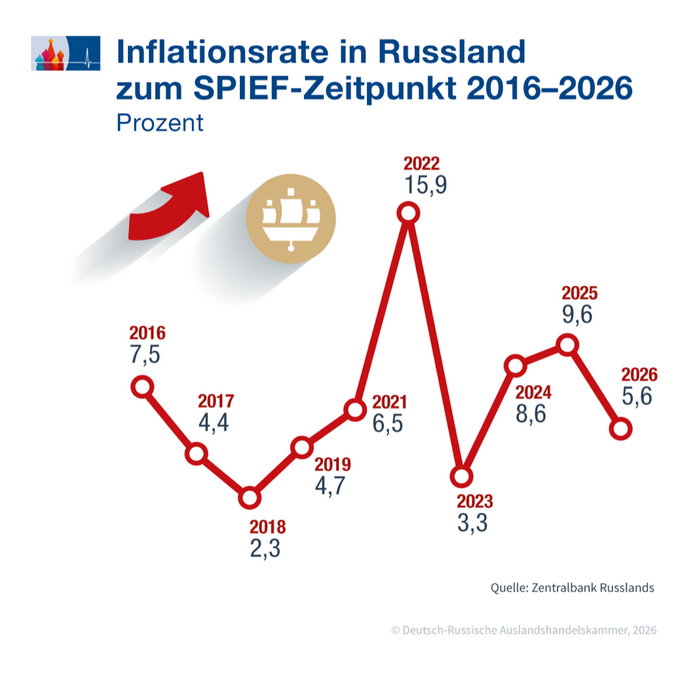 Inflation_de.png Inflation_de.png