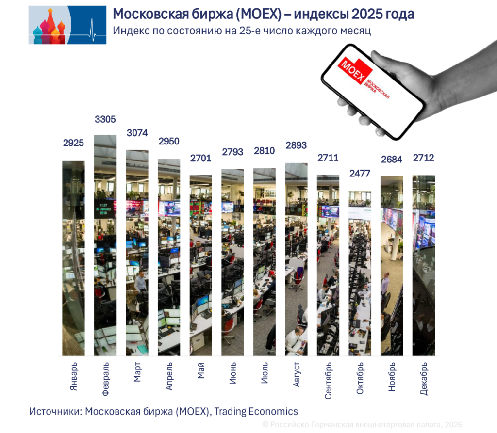 Wirtschaftswachstum 01_RU.png