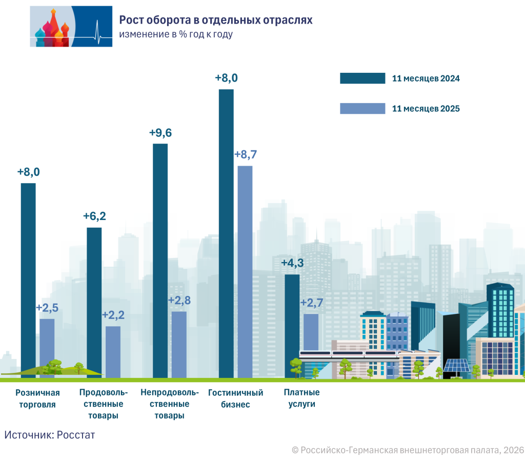 Produktion_nach_Branchen RU.png