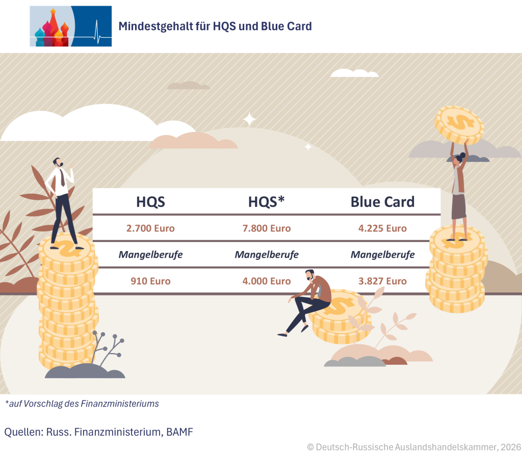 HQS-Mindesgehalt DE.png
