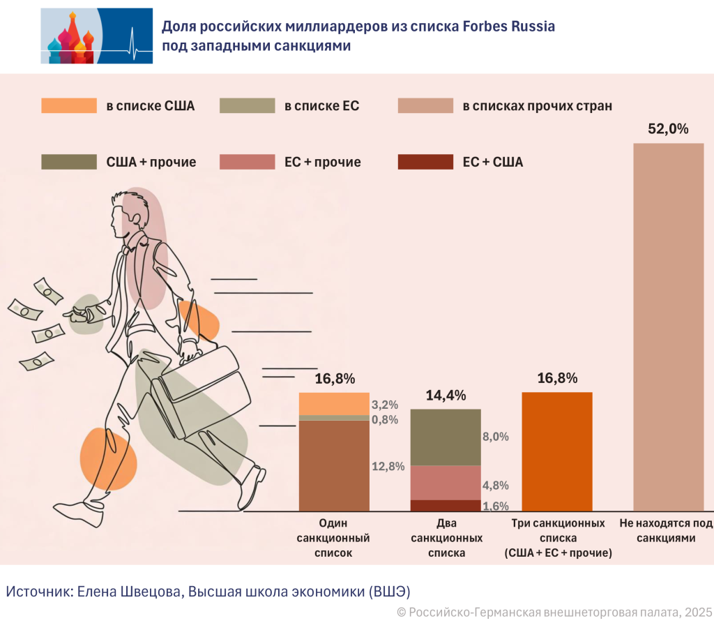 Sanktionsbetroffenheit RU.png