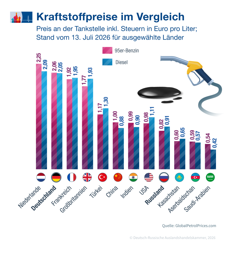 Kraftstoffpreise_de.png Kraftstoffpreise_de.png