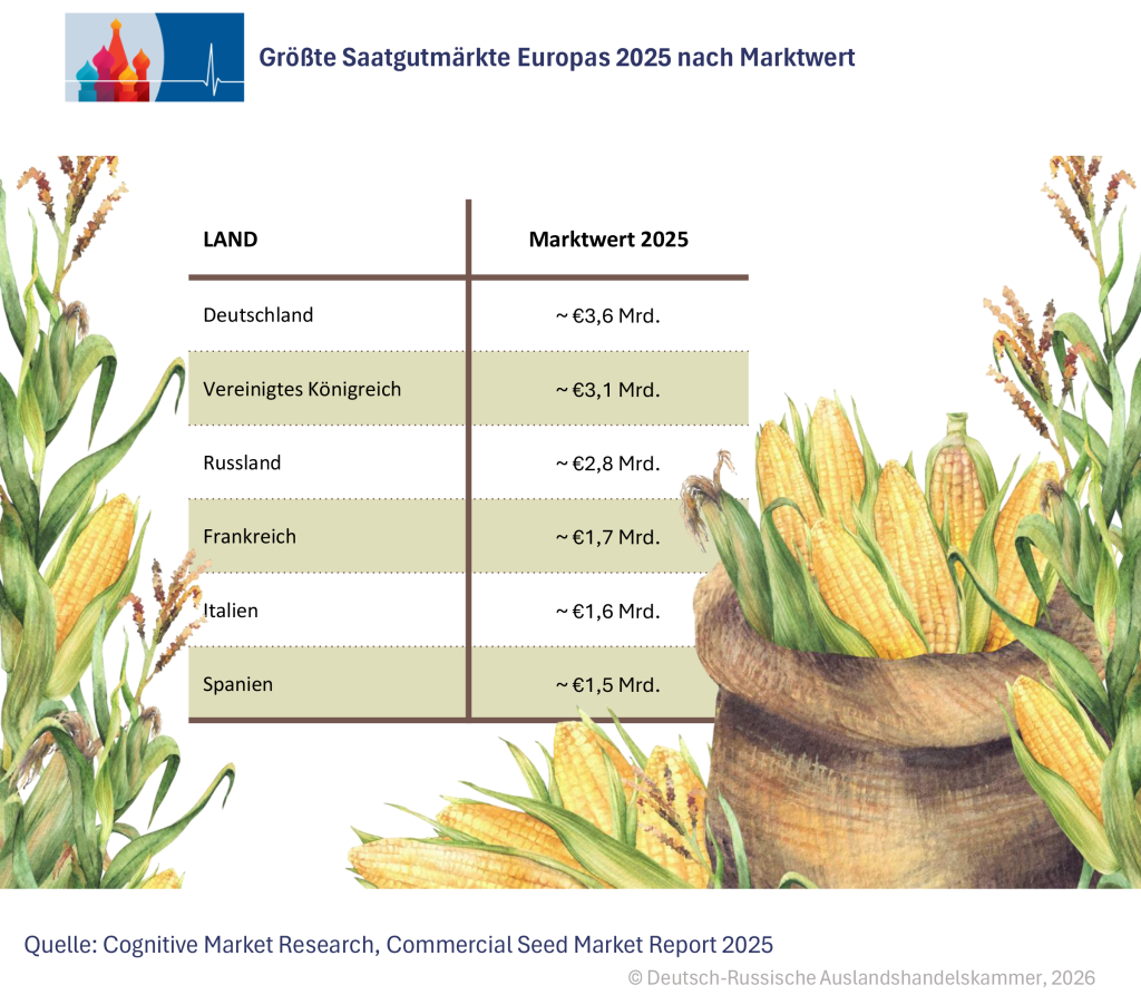 Märkte Europas DE.png Märkte Europas DE.png