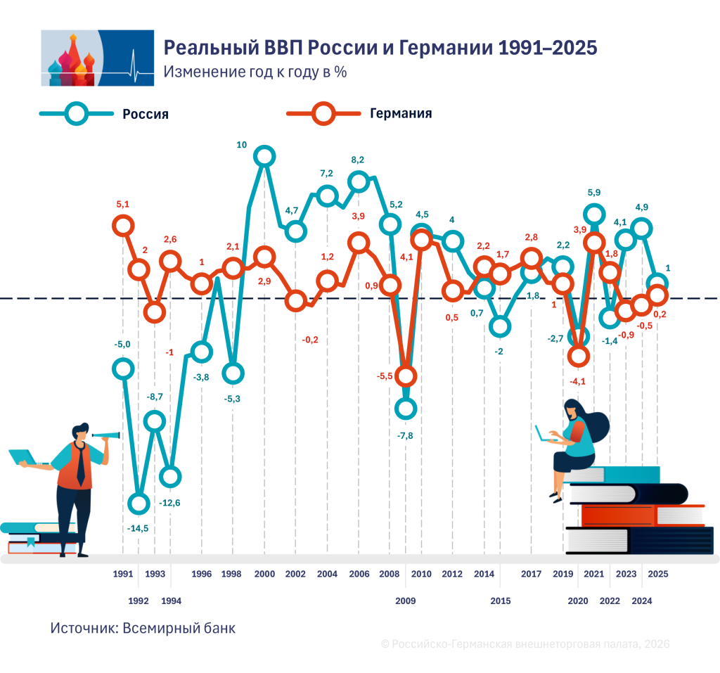 1_BIP_1991-2025_ru.png 1_BIP_1991-2025_ru.png