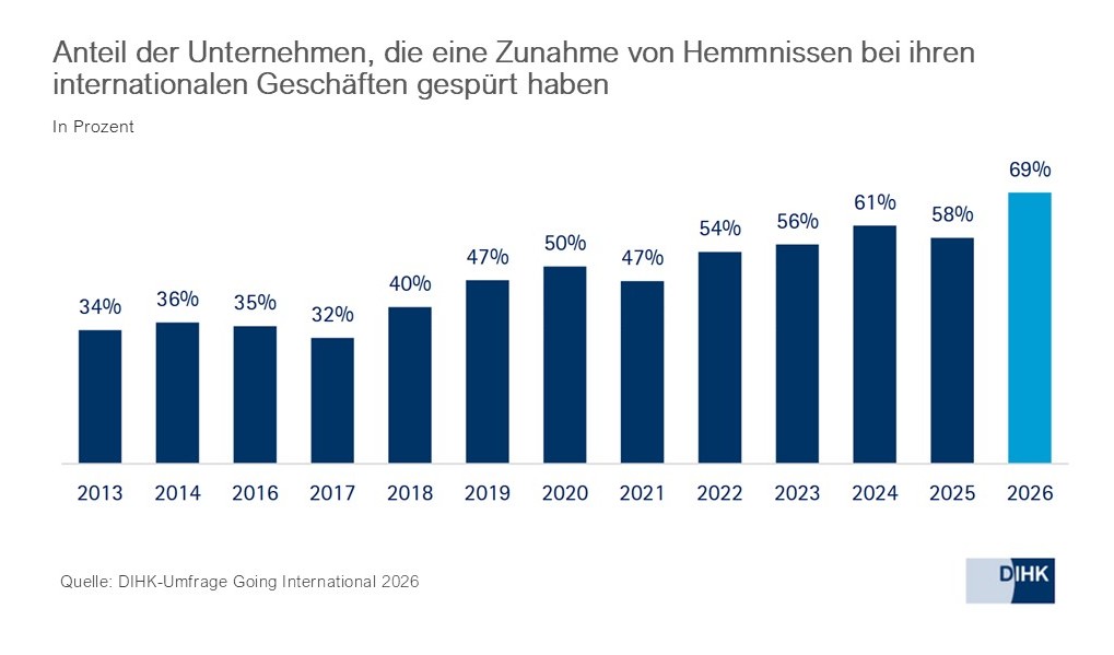 2026_DIHK2_Hemmnisse_de.jpg 2026_DIHK2_Hemmnisse_de.jpg