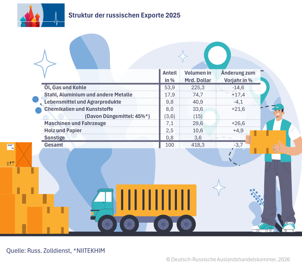 Export-Struktur DE.png