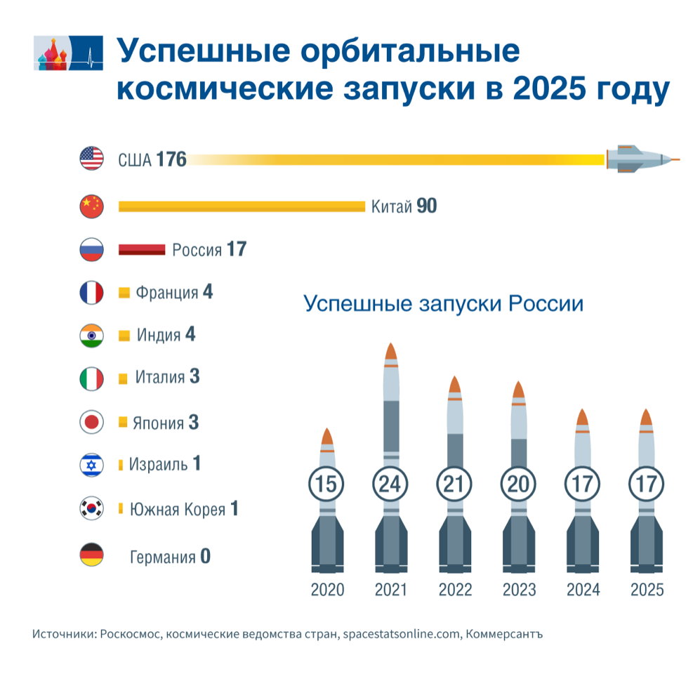 Маск и КНР ушли в отрыв