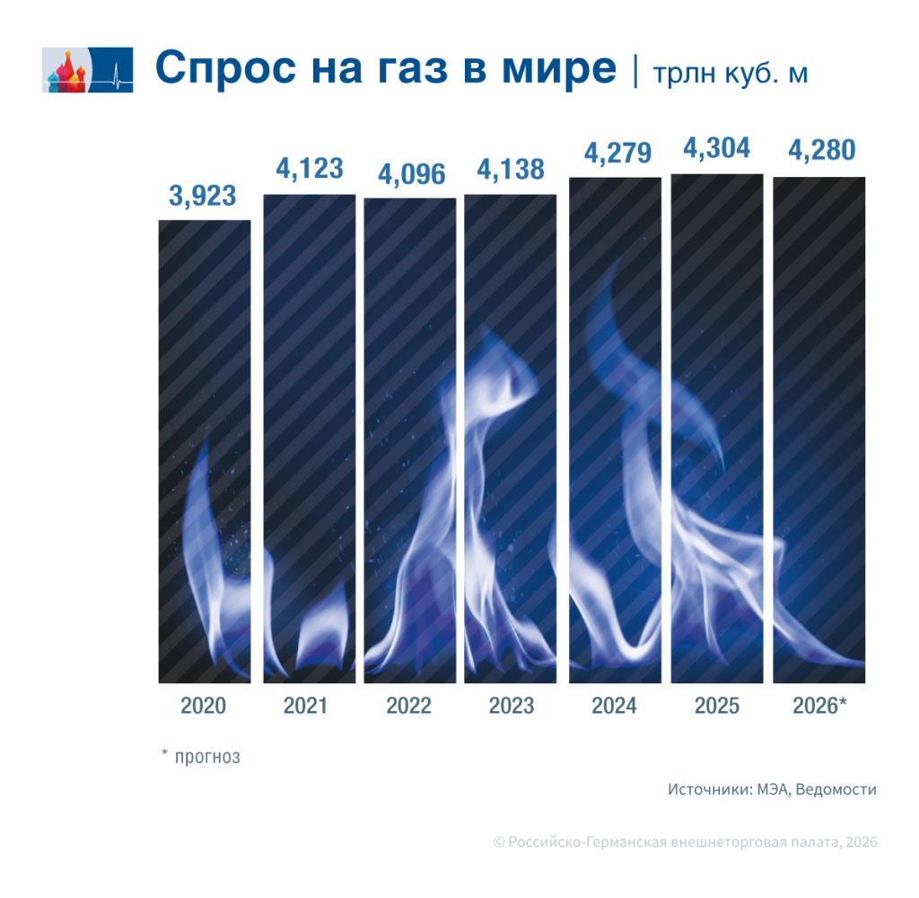Иранский кризис помешал новому рекорду