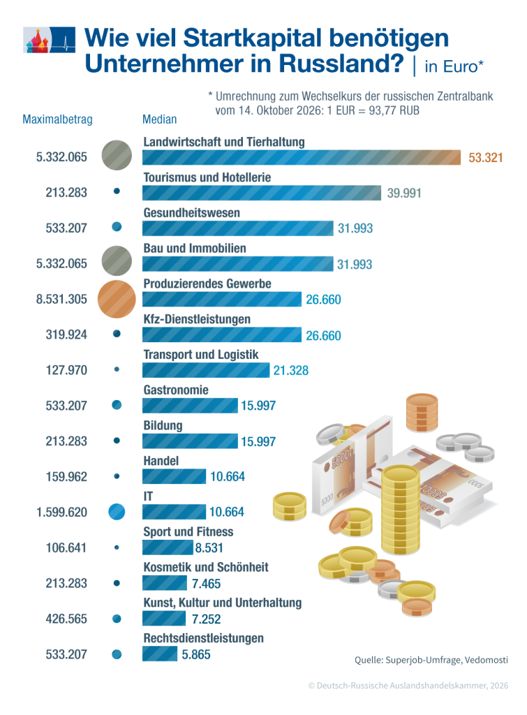 Mindestinvestitionen_de.png