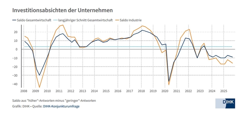 Investitionsabsichte.jpg