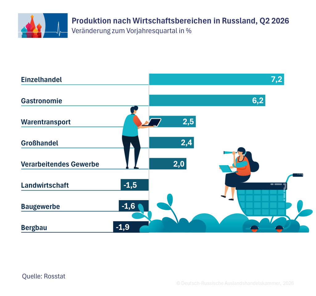 2_Produktion_2026_de.png 2_Produktion_2026_de.png