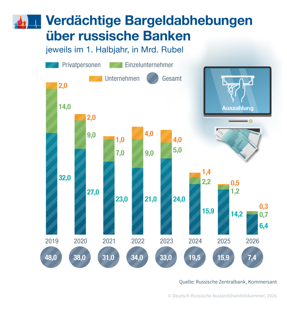 Barauszahlungen_de.png