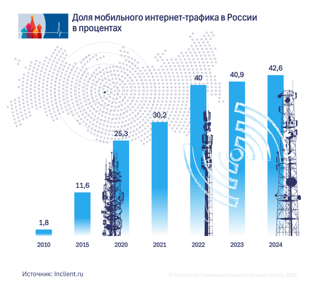 Mobilinternet RU.png