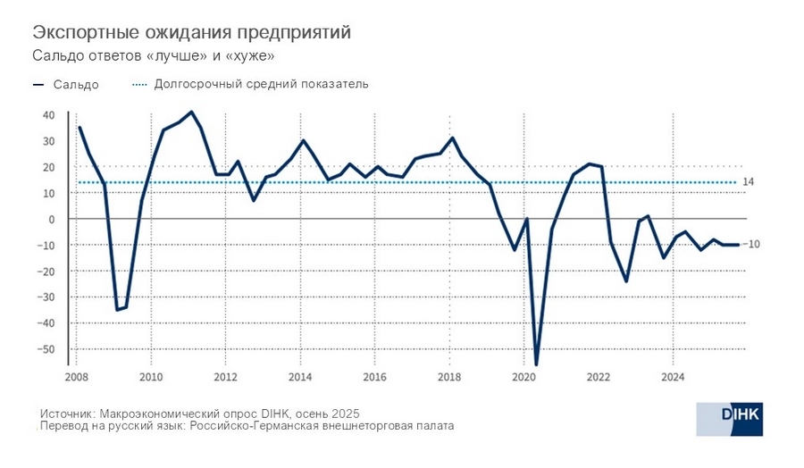 Exporterwartungen_ru.jpg