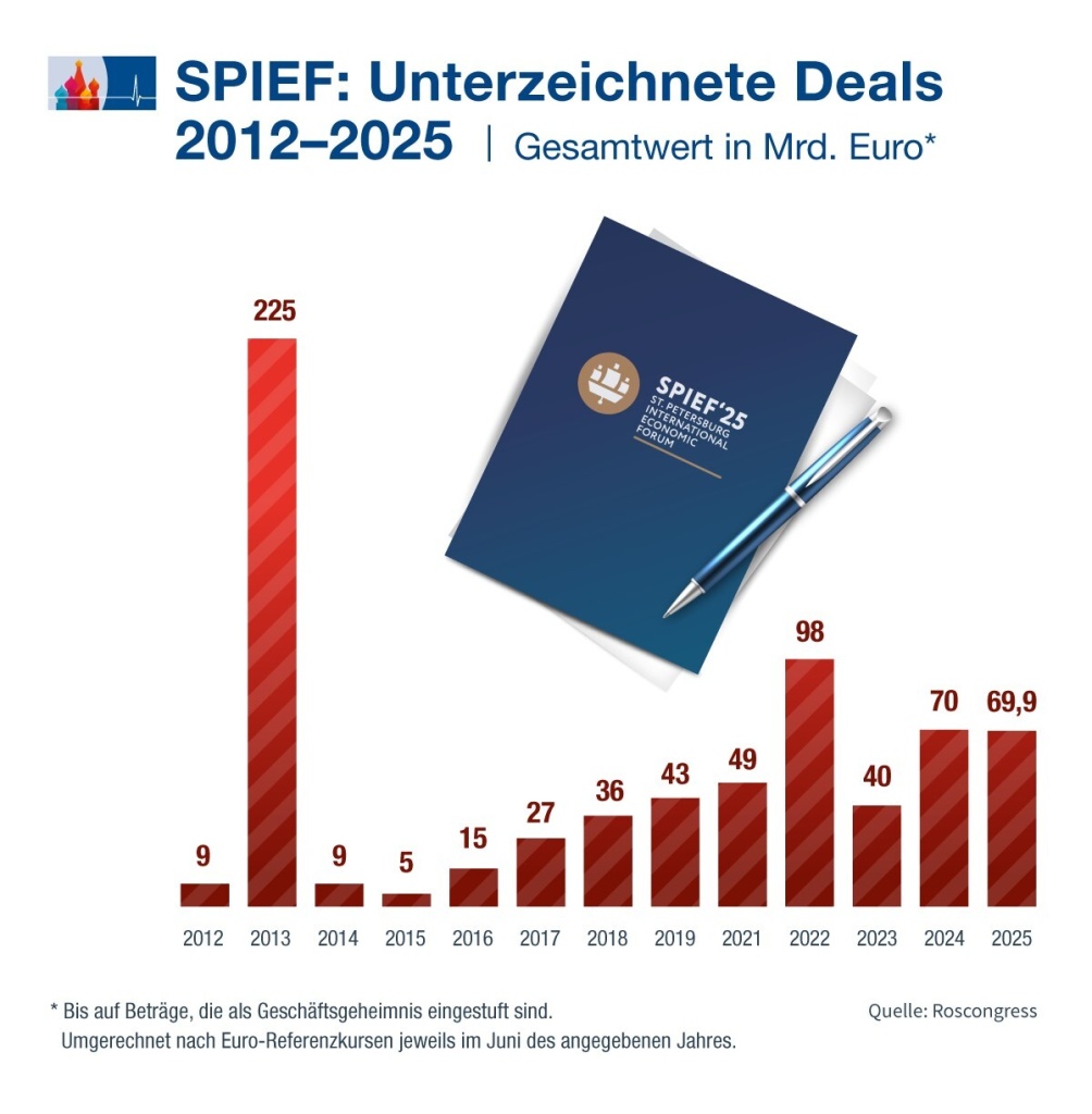 Deals_bis_2025_de.jpg