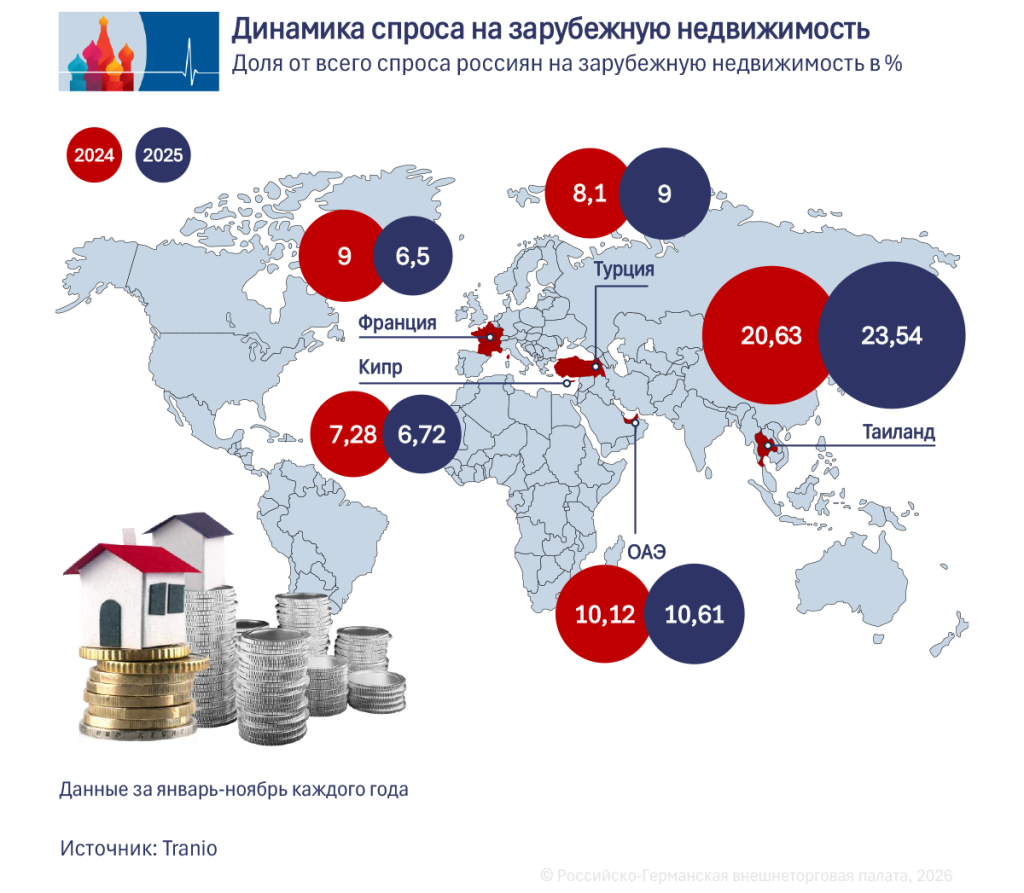 Immobilienmarkt 04_RU.png