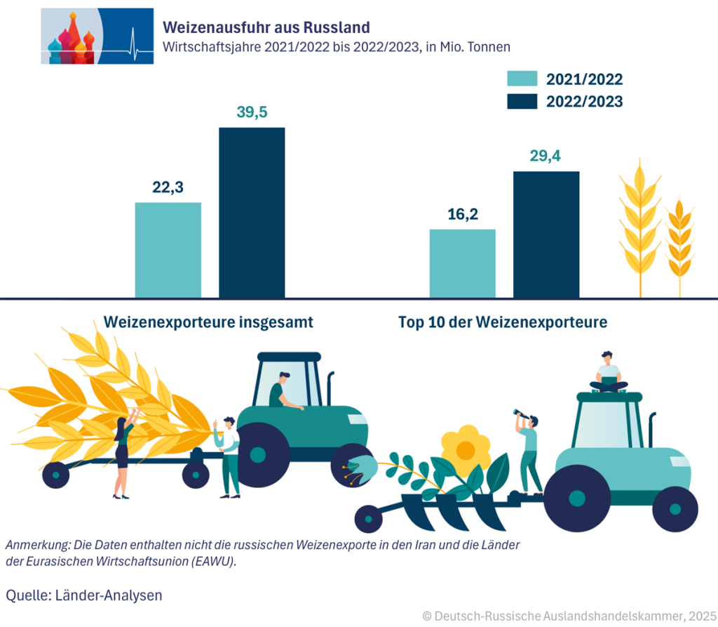 03_Weizenausfuhr_DE.png