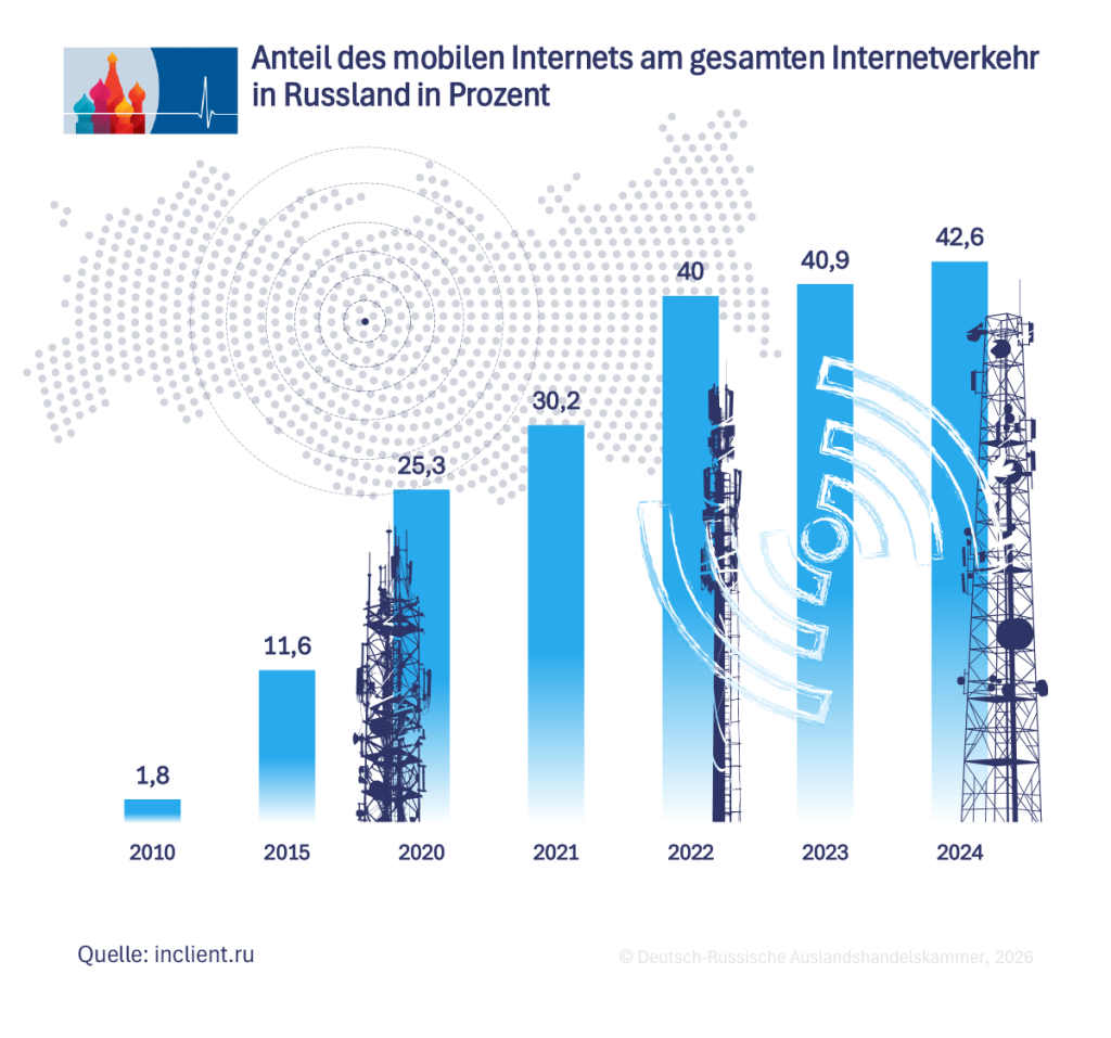 Mobilinternet DE.png